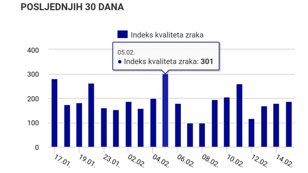 Izvor: Udruženje "EkoAkcija"