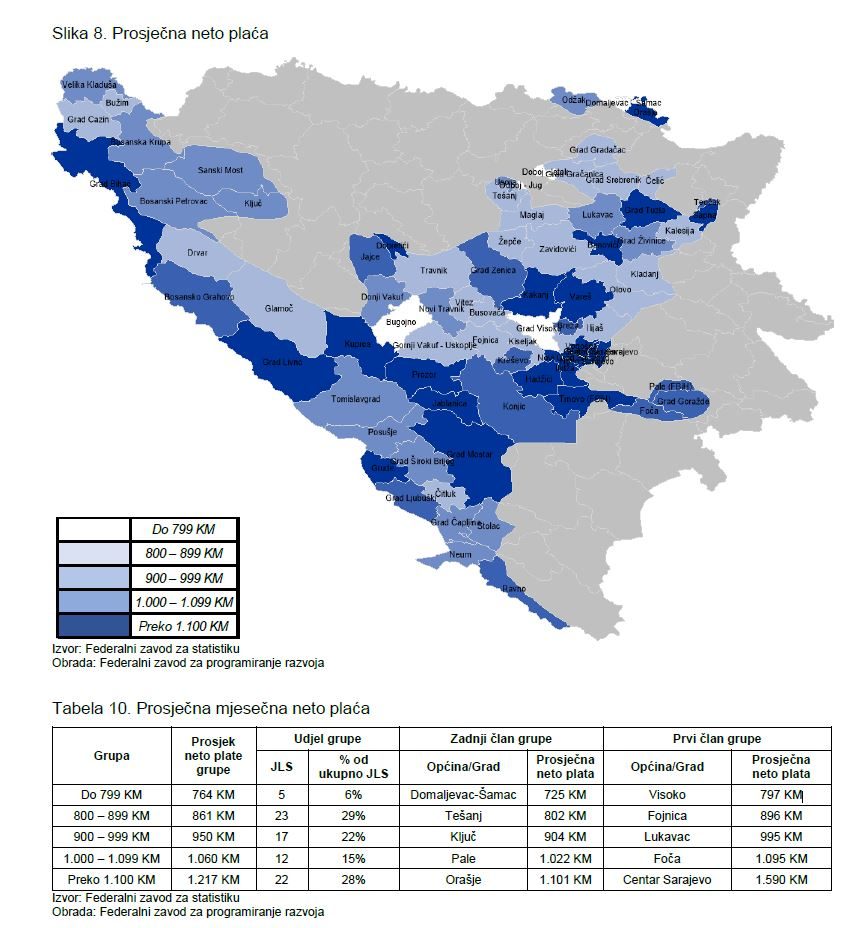 Izvor: Federalni zavod za programiranje razvoja (FZZPR)