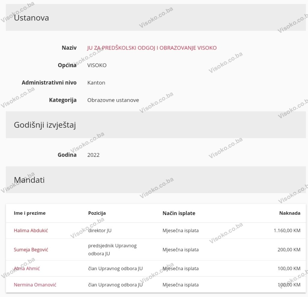 Izvor: ustanove.transparentno.ba 