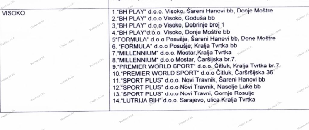 Izvor: Federalna uprava za inspekcijske poslove (FUZIP)